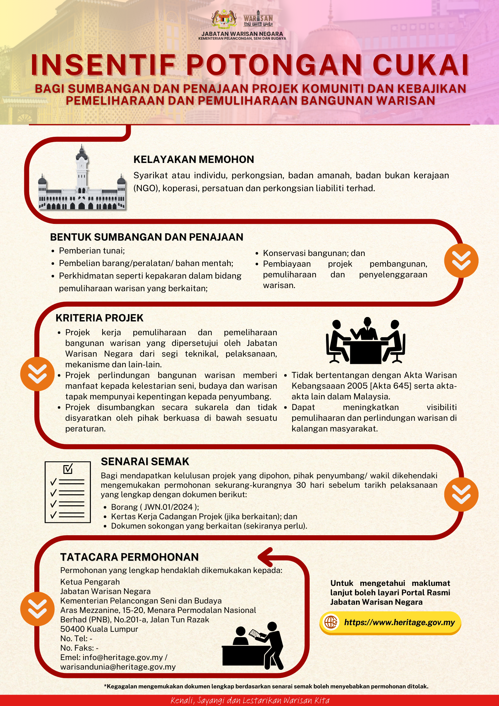 POTONGAN CUKAI BAGI SUMBANGAN DAN PENAJAAN PROJEK KOMUNITI DAN KEBAJIKAN PEMELIHARAAN DAN PEMULIHARAAN BANGUNAN WARISAN